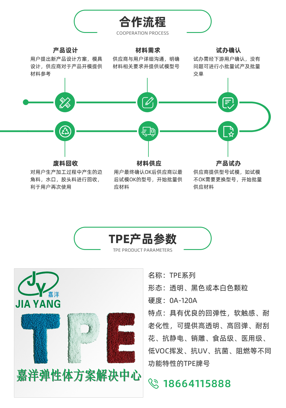 TPE,TPE材料,TPE原料,TPE熱塑性彈性體價(jià)格,TPE廠家