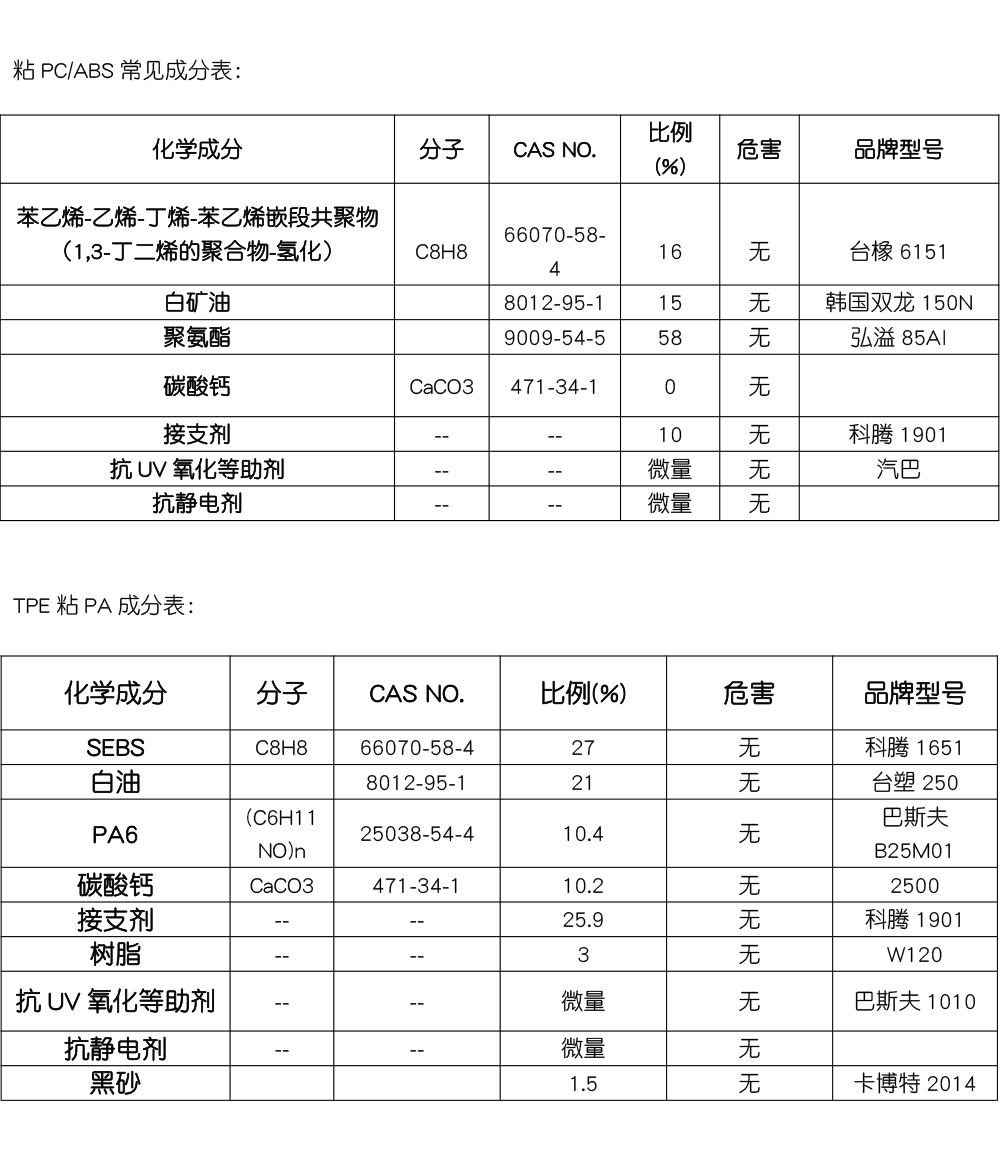 TPE,TPE材料,TPE原料,TPE熱塑性彈性體價(jià)格,TPE廠(chǎng)家