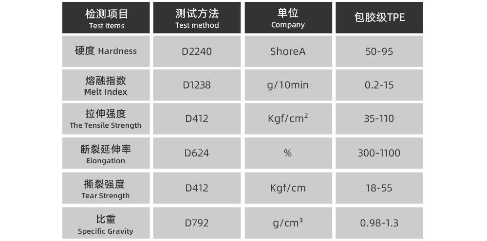 TPE,TPE材料,TPE原料,TPE熱塑性彈性體價格,TPE廠家